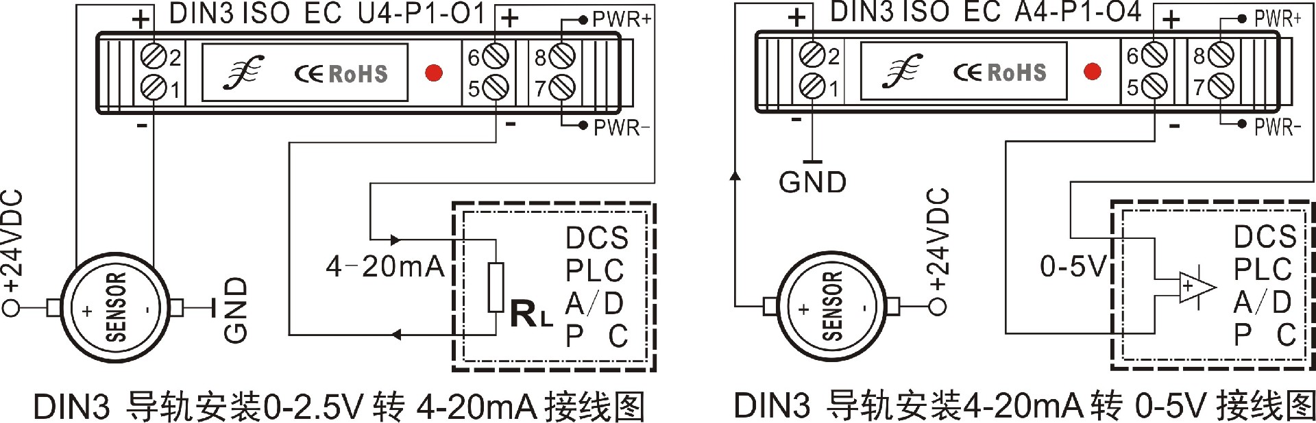 DIN3典型應用.jpg