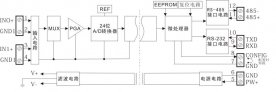 如何讓總線采集模塊快速進入配置狀態(tài)？|串口ASCII協(xié)議及串口MODBUS RTU-TCP協(xié)議測試軟件下載