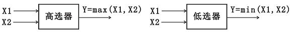 模擬信號比較變送器的高選器和低選器邏輯框圖